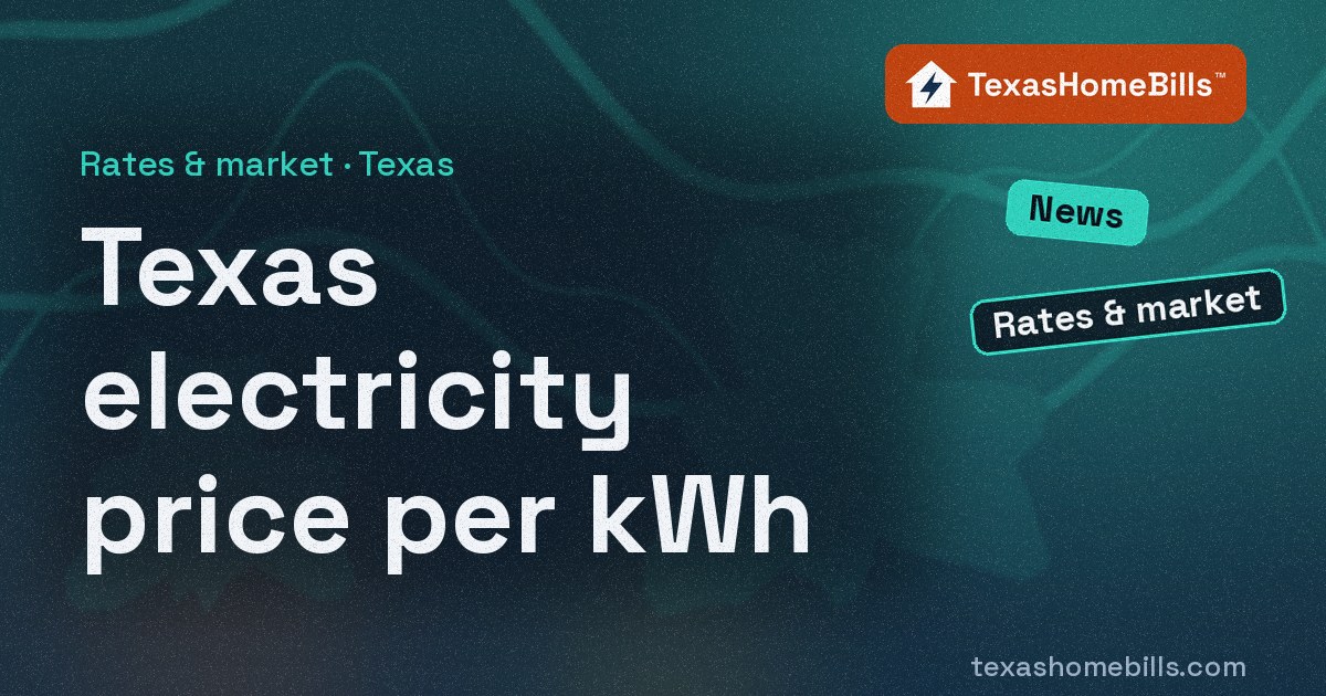 Has electricity gotten more expensive in Texas? The average price was 15.88¢ per kWh in July 2026, up 3.4%